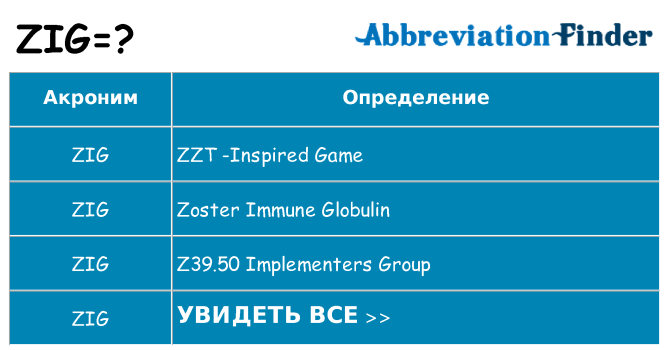 Что означает аббревиатура zig