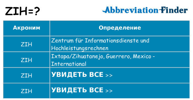 Что означает аббревиатура zih