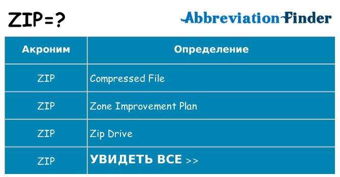 Что означает аббревиатура zip