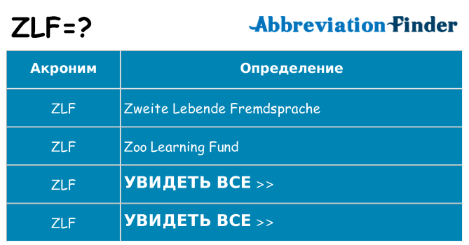 Что означает аббревиатура zlf