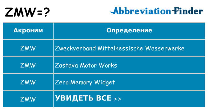 Что означает аббревиатура zmw