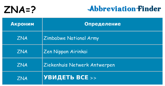Что означает аббревиатура zna