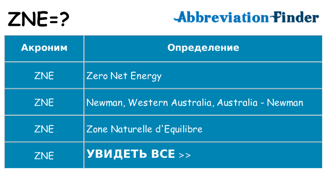 Что означает аббревиатура zne