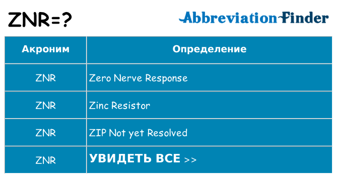 Что означает аббревиатура znr