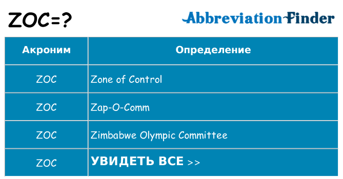 Что означает аббревиатура zoc