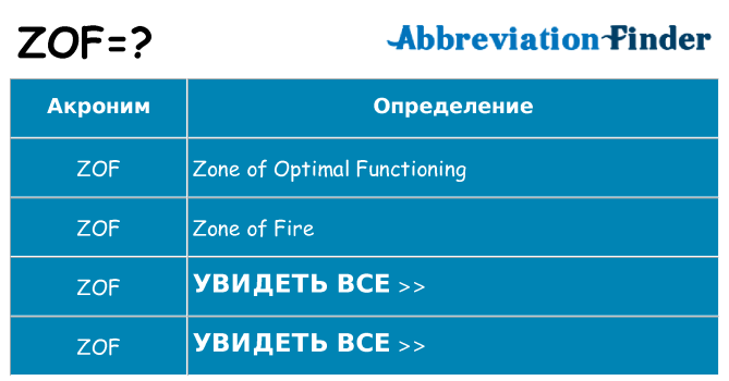 Что означает аббревиатура zof