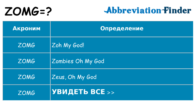 Что означает аббревиатура zomg