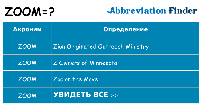 Что означает аббревиатура zoom