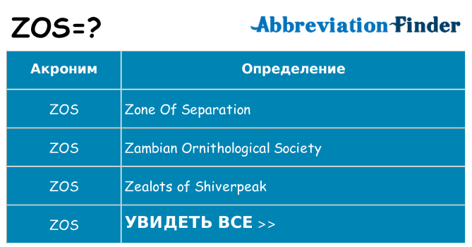 Что означает аббревиатура zos
