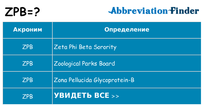 Что означает аббревиатура zpb