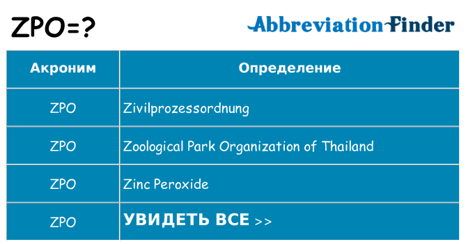 Что означает аббревиатура zpo