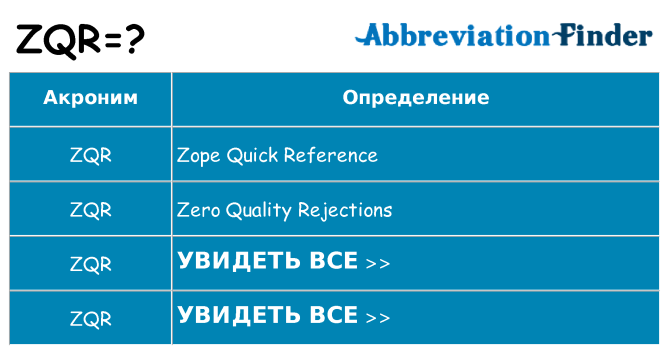 Что означает аббревиатура zqr