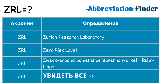 Что означает аббревиатура zrl