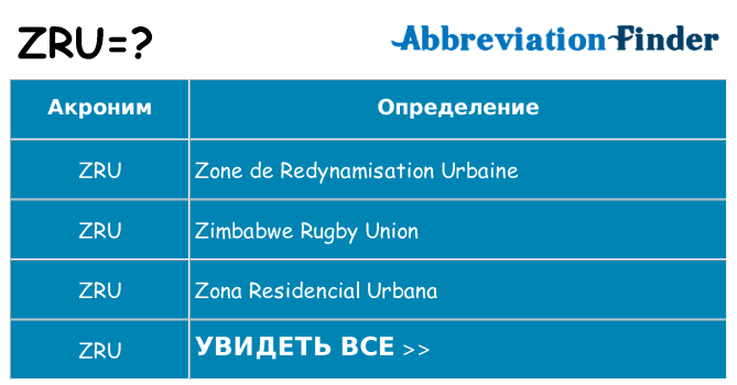 Что означает аббревиатура zru