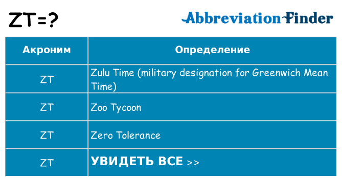 Что означает аббревиатура zt