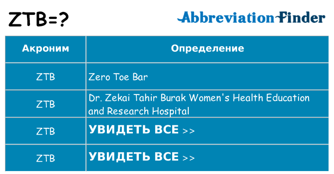 Что означает аббревиатура ztb
