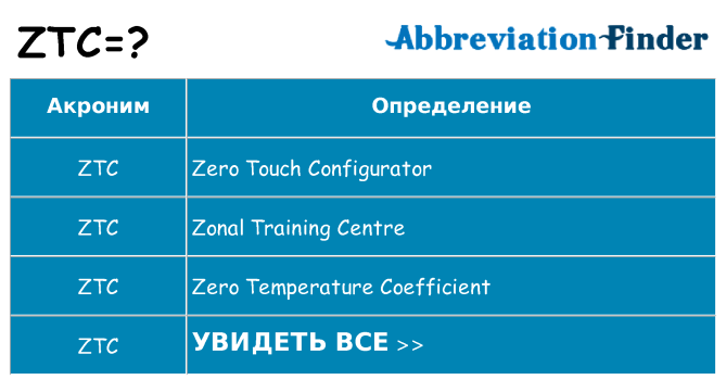Что означает аббревиатура ztc