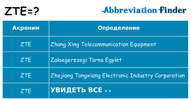 Что означает аббревиатура zte