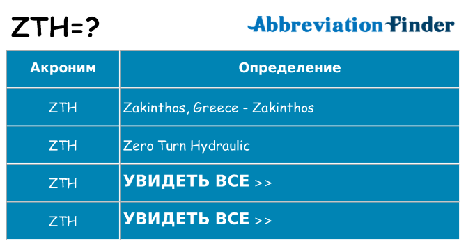 Что означает аббревиатура zth