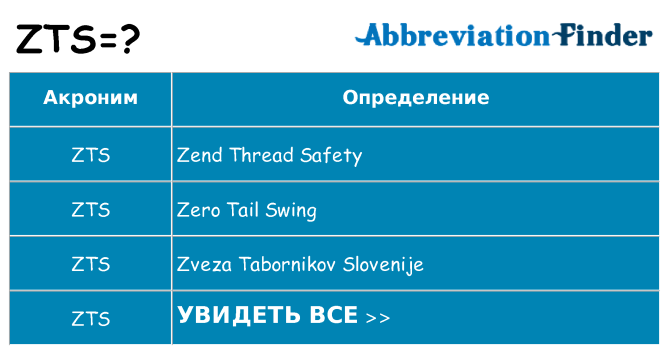 Что означает аббревиатура zts