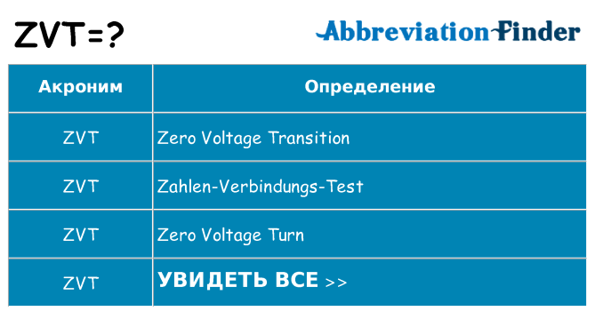 Что означает аббревиатура zvt