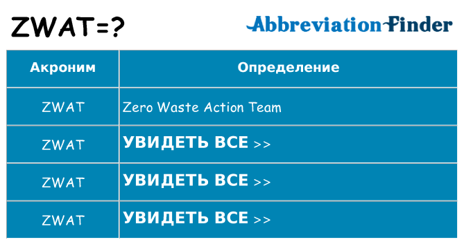 Что означает аббревиатура zwat