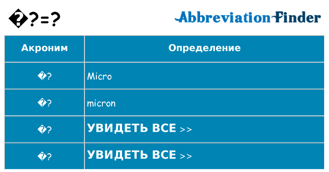 Что означает аббревиатура %c2%b5