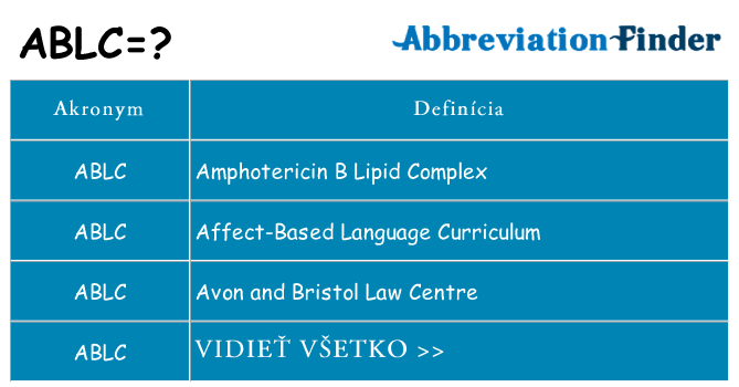 Čo stojí za ablc