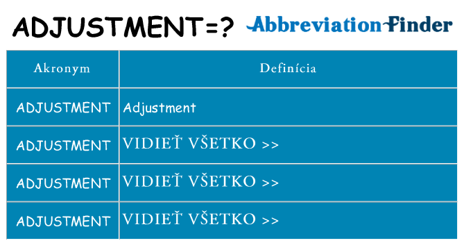 Čo stojí za adjustment