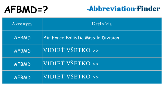 Čo stojí za afbmd