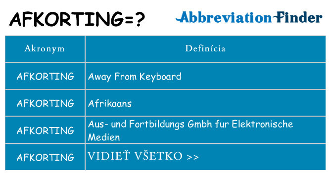 Čo stojí za afkorting