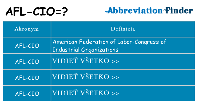 Čo stojí za afl-cio
