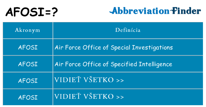 Čo stojí za afosi
