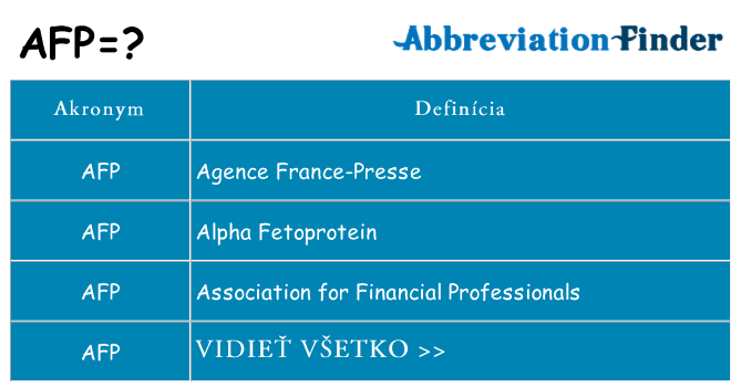 Čo stojí za afp