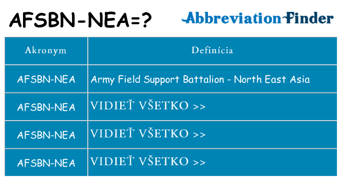 Čo stojí za afsbn-nea