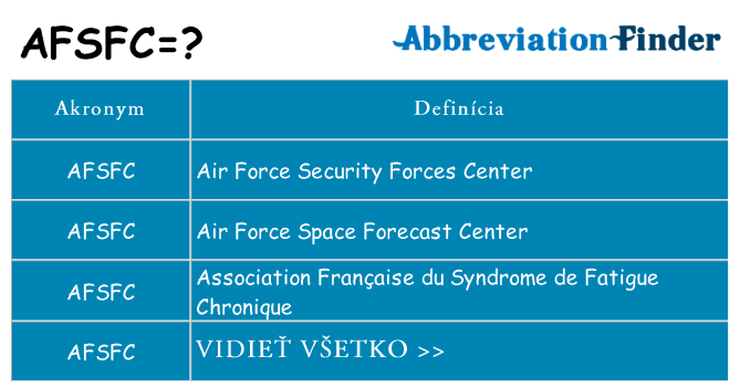 Čo stojí za afsfc