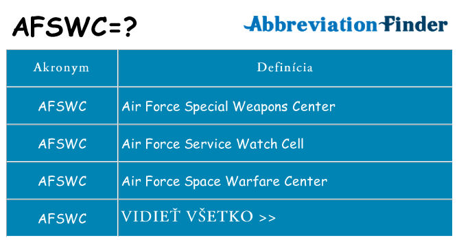 Čo stojí za afswc