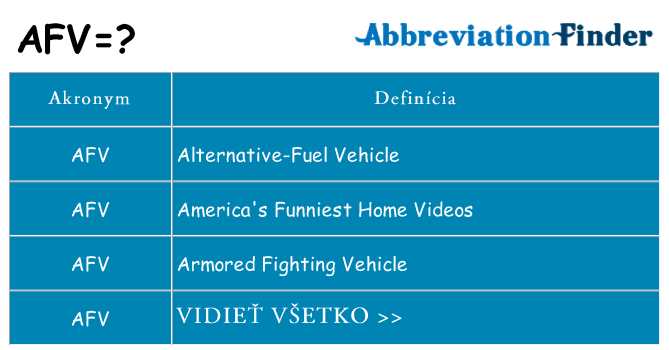 Čo stojí za afv