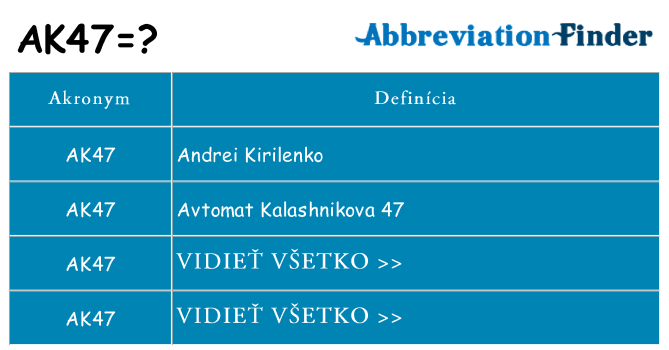 Čo stojí za ak47