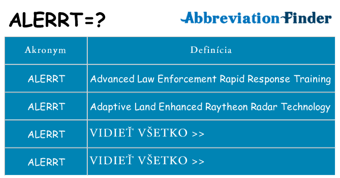 Čo stojí za alerrt