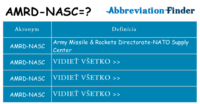 Čo stojí za amrd-nasc