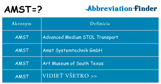 Čo stojí za amst