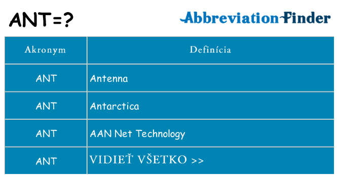Čo stojí za ant