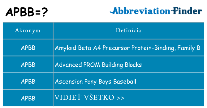 Čo stojí za apbb