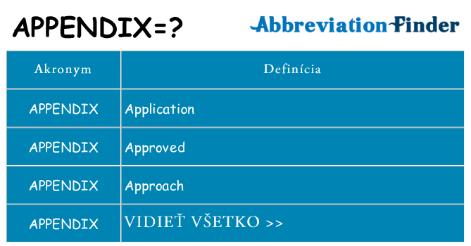 Čo stojí za appendix