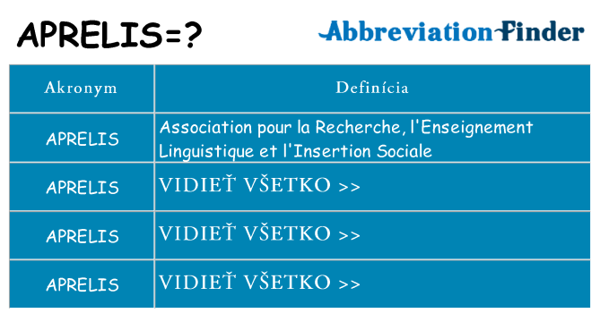 Čo stojí za aprelis