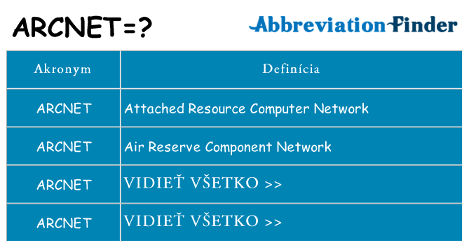 Čo stojí za arcnet