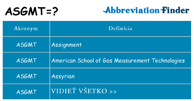 Čo stojí za asgmt