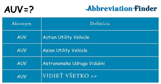 Čo stojí za auv