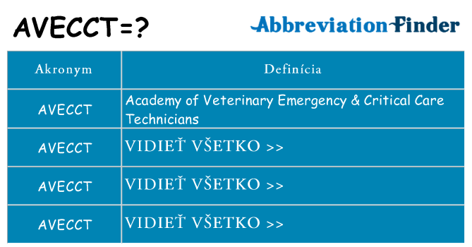Čo stojí za avecct